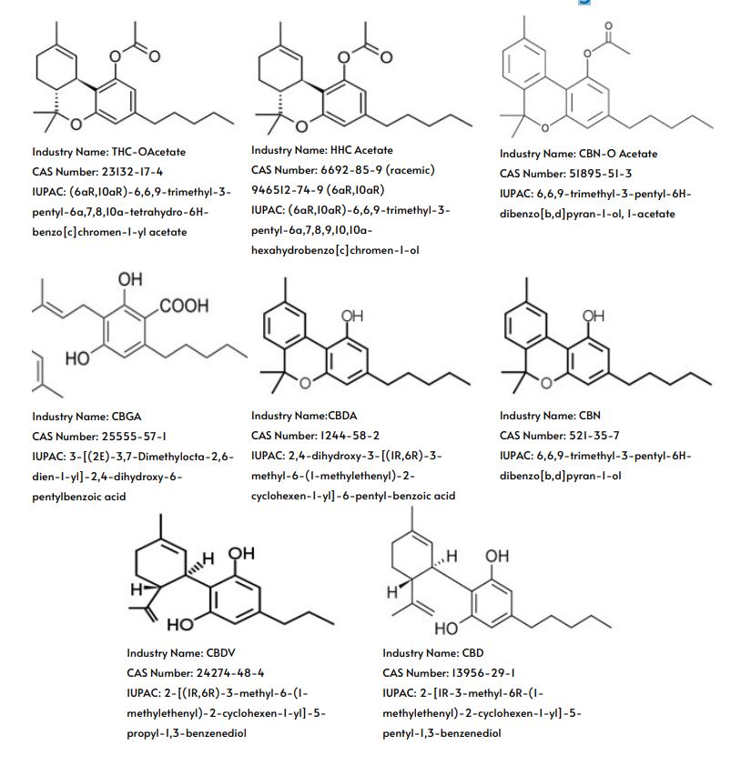 Minor Cannabinoid Wholesale Pricing, 8th Revolution