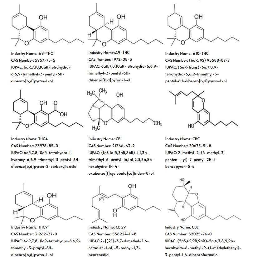 Minor Cannabinoid Wholesale Pricing, 8th Revolution